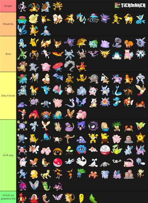 pokemon tier list smogon|smogon gen 1 tier list.